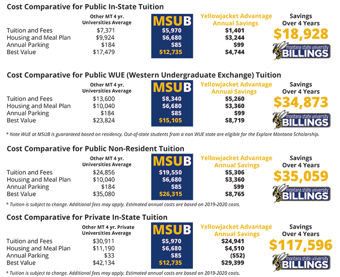 FAFSA EFC Code Chart 2019 2020